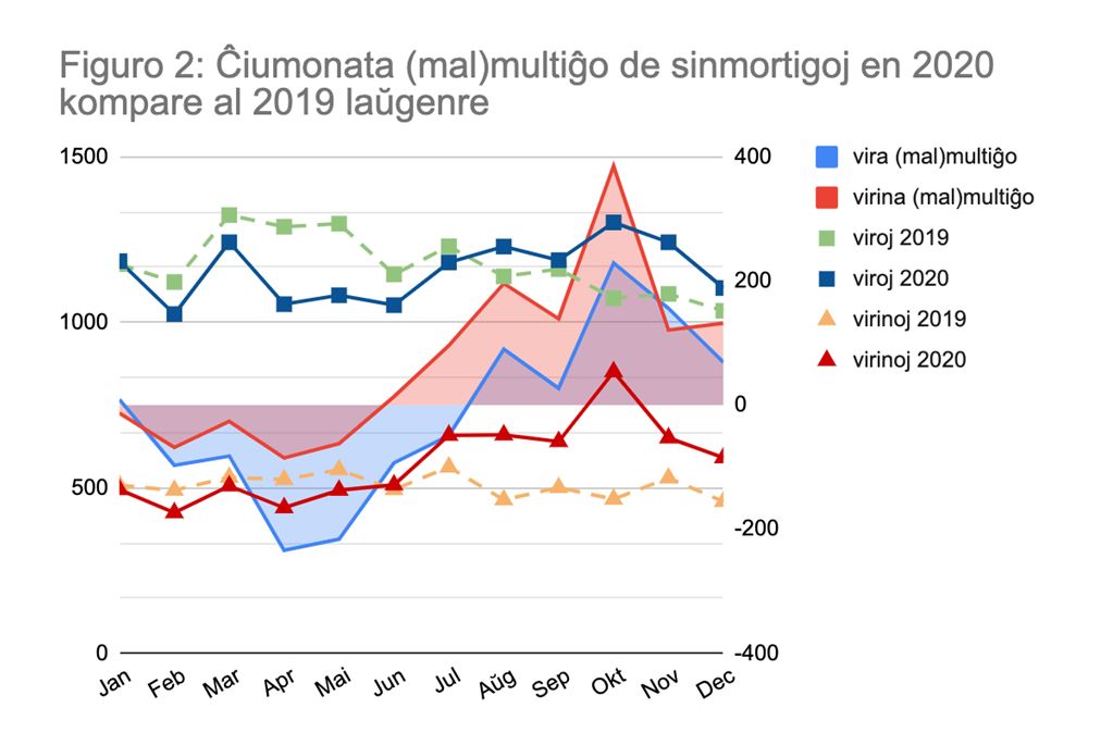 figuro 2